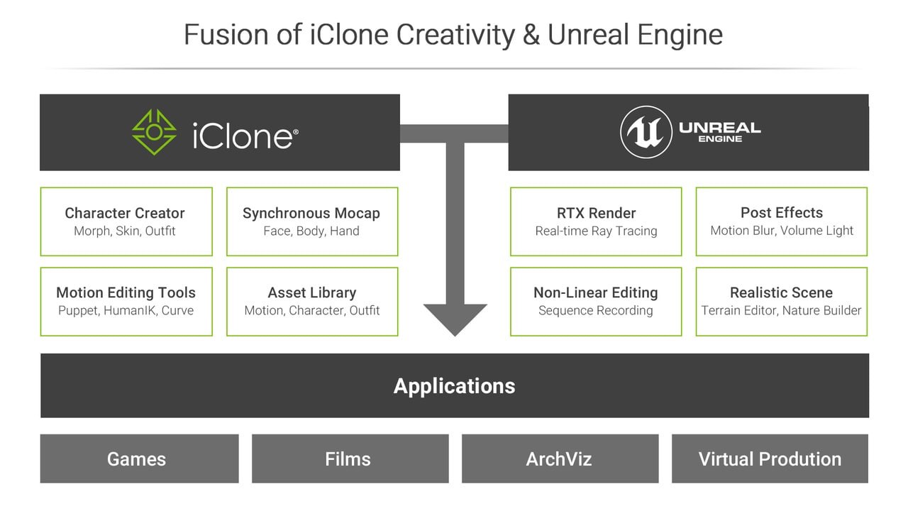 Unreal Live Link v1.2 for iClone 8.2📱 - изображение 3